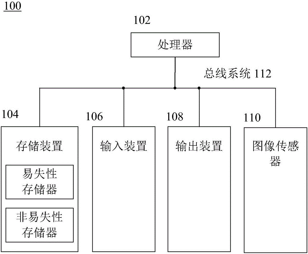 Target object occlusion detection method and target object occlusion detection device