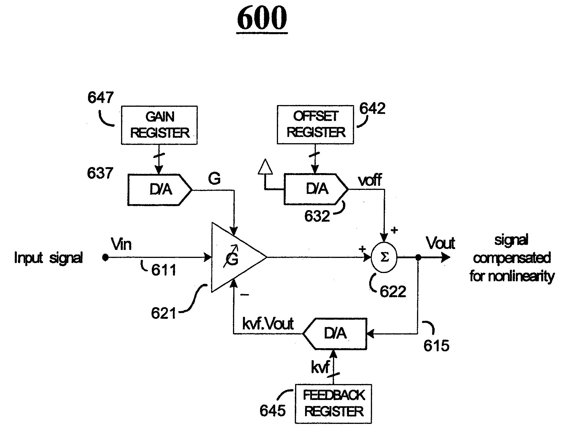 Pade' approximant based compensation for integrated sensor modules and the like
