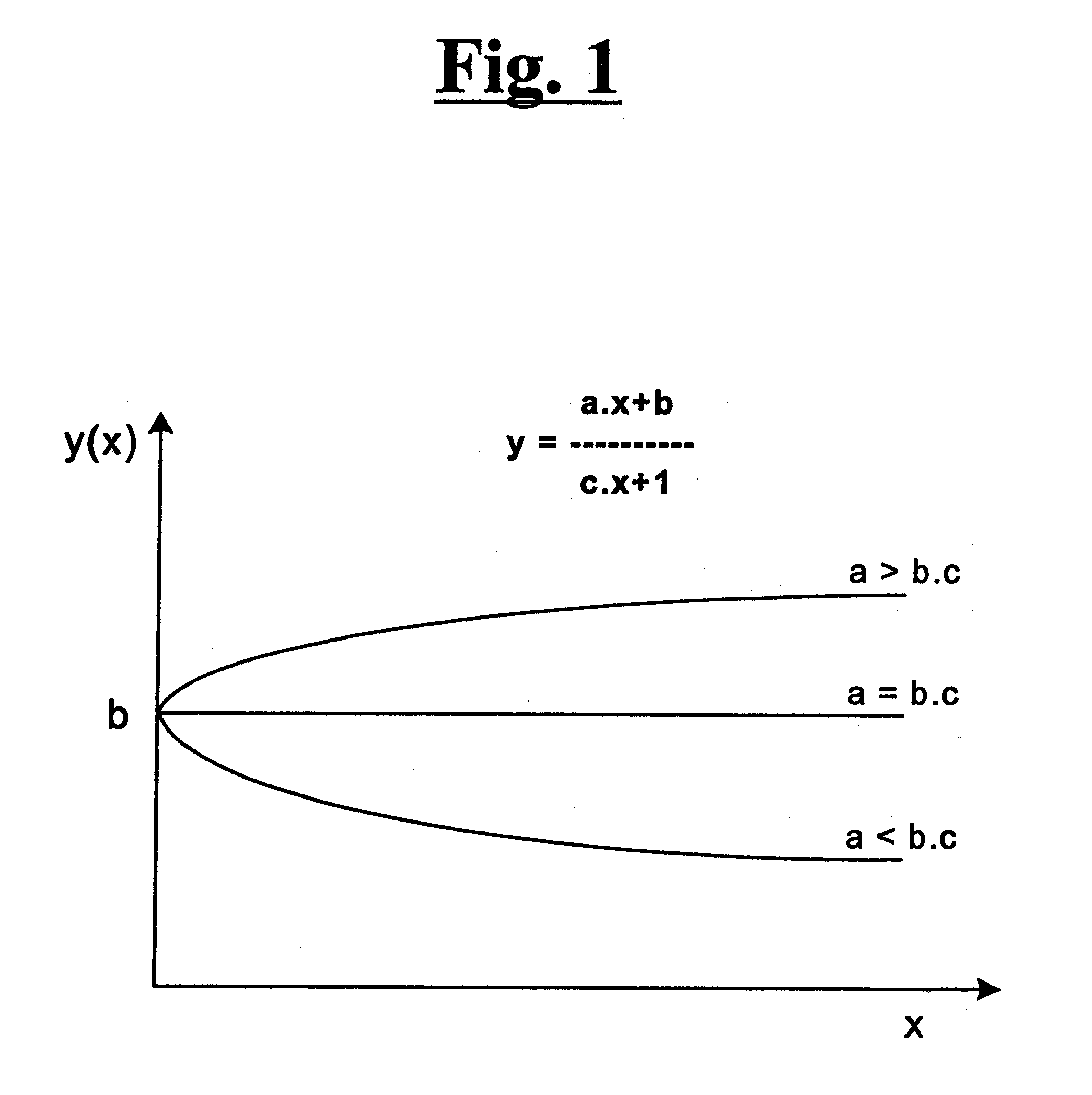 Pade' approximant based compensation for integrated sensor modules and the like