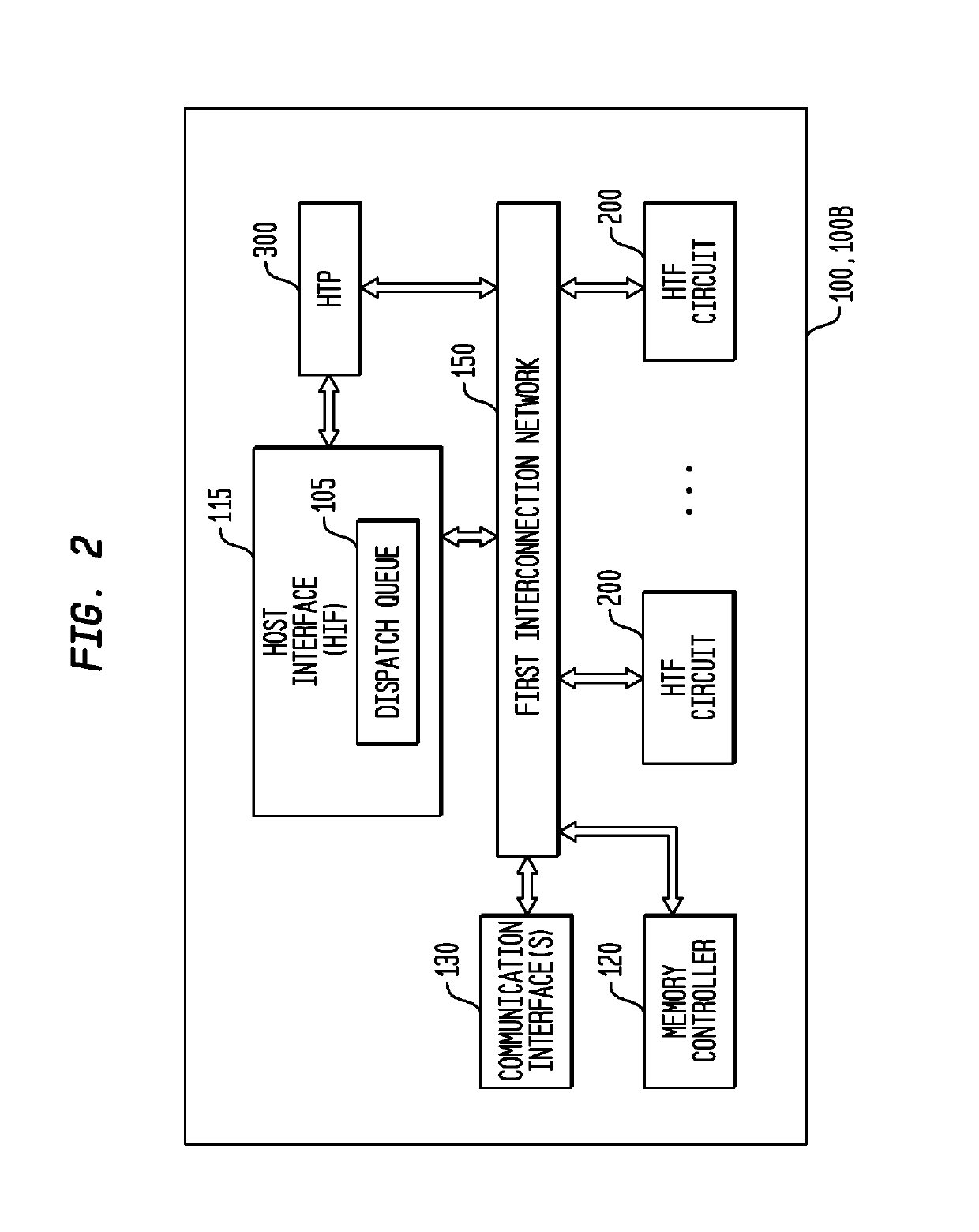 Loop Thread Order Execution Control of a Multi-Threaded, Self-Scheduling Reconfigurable Computing Fabric