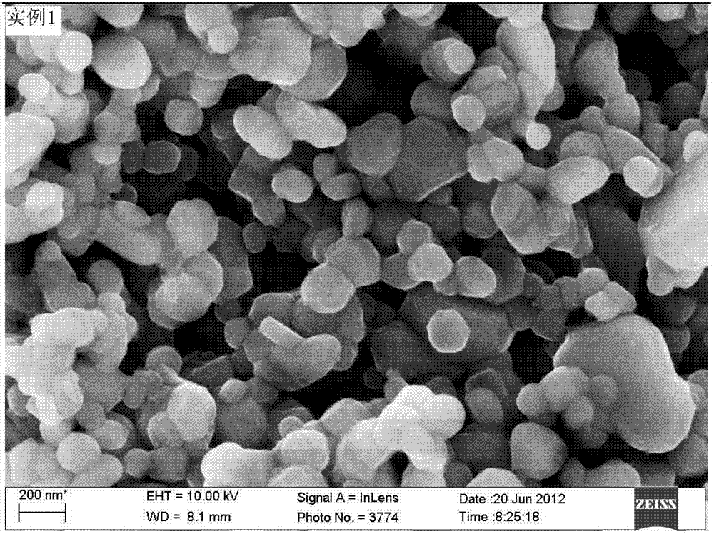 A kind of preparation method of NAF-coated lithium-rich manganese-based layered cathode material
