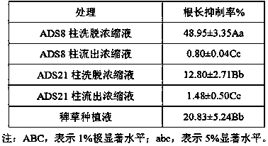 Inducing substances extracted from barnyardgrass planting solution that can enhance rice allelopathic effect