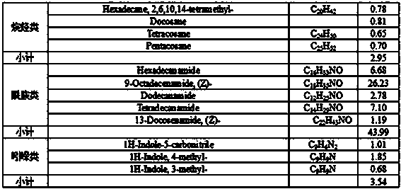 Inducing substances extracted from barnyardgrass planting solution that can enhance rice allelopathic effect