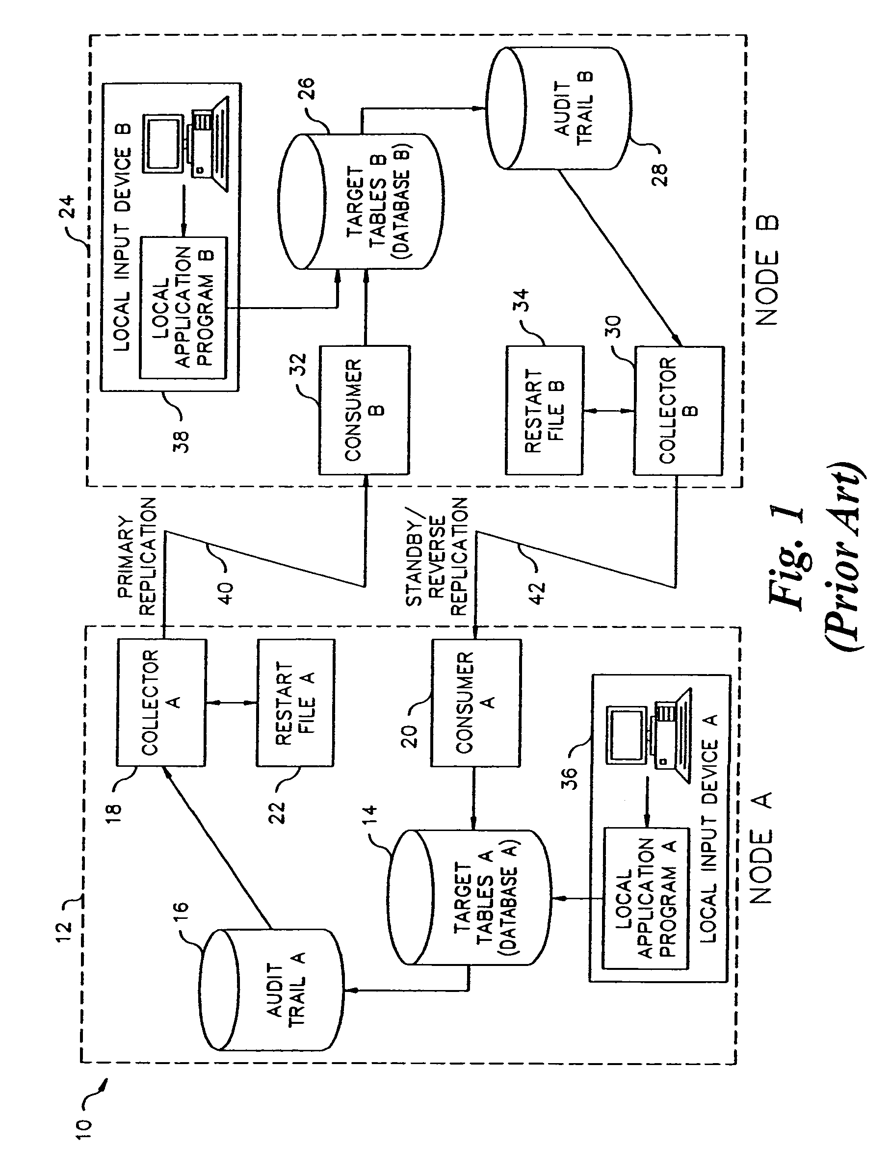 Synchronization of a target database with a source database during database replication