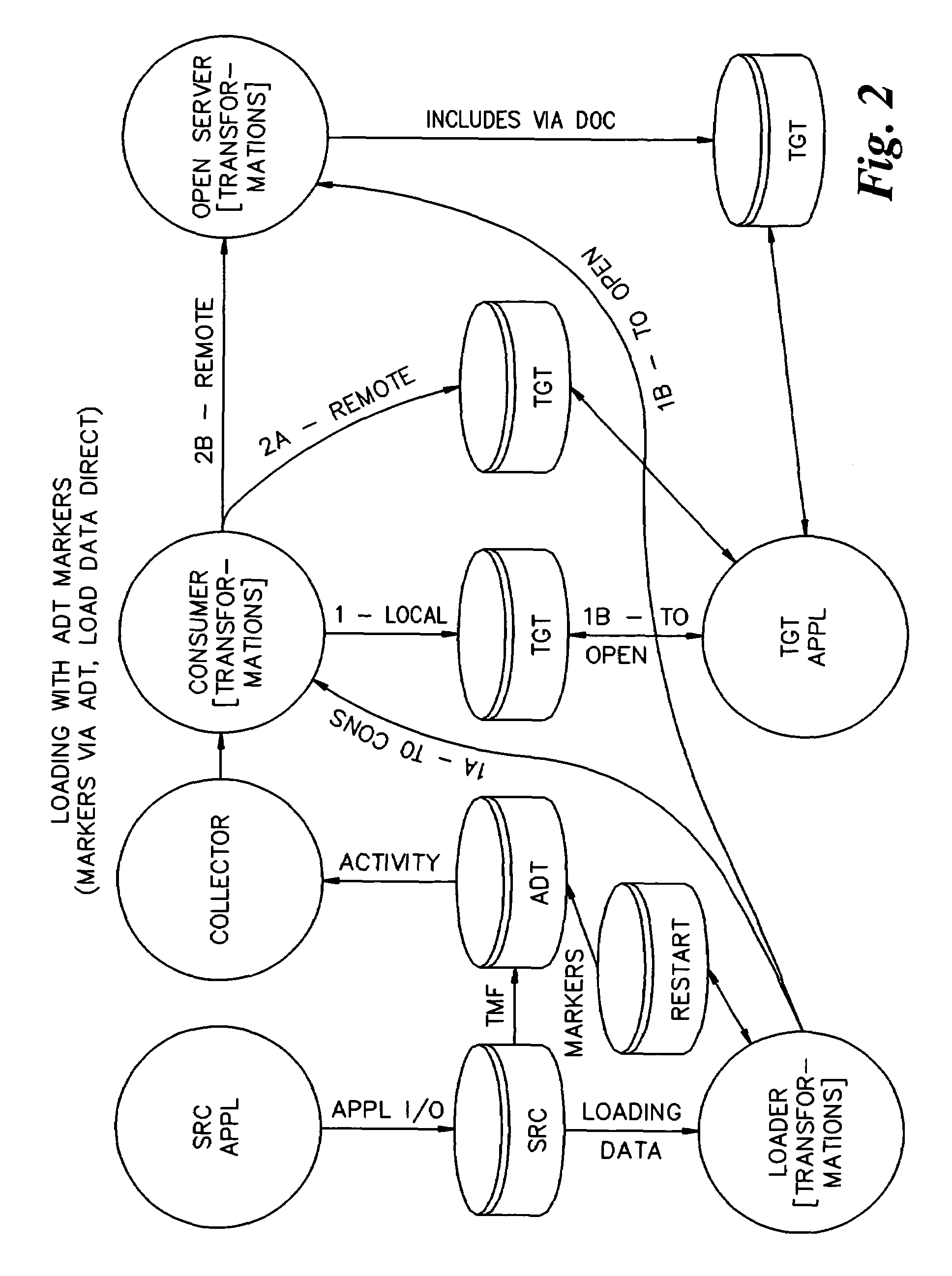 Synchronization of a target database with a source database during database replication