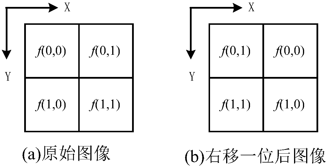 Quantum image convolution method