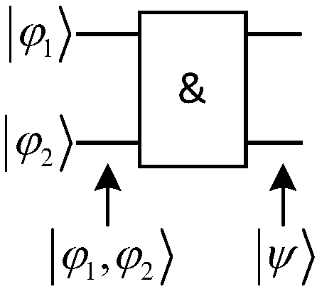 Quantum image convolution method