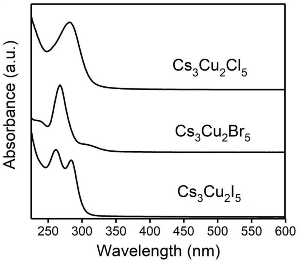 cs  <sub>3</sub> cu  <sub>2</sub> x  <sub>5</sub> (x=cl, br, i) preparation method and product of nanocrystal