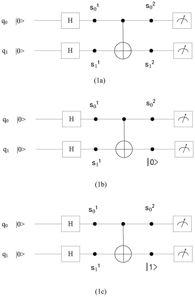 Single-amplitude quantum calculation simulation method