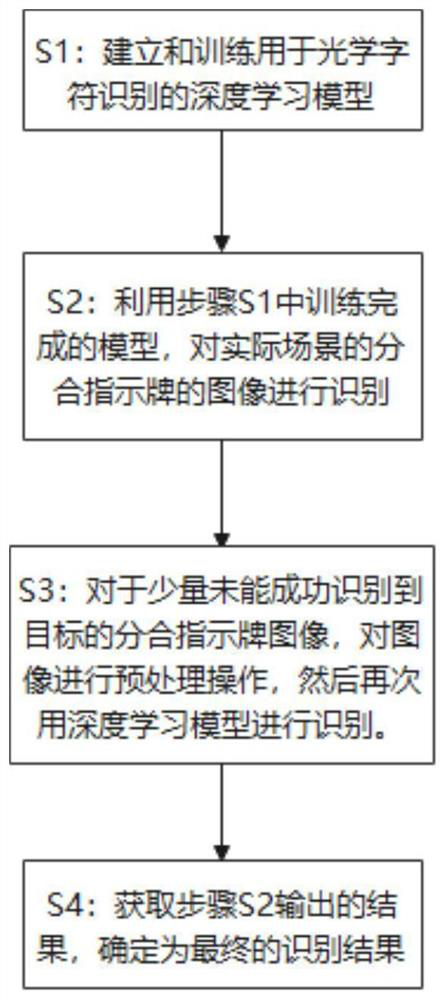 Identification method and identification device for state of switch on-off indication board, and storage medium