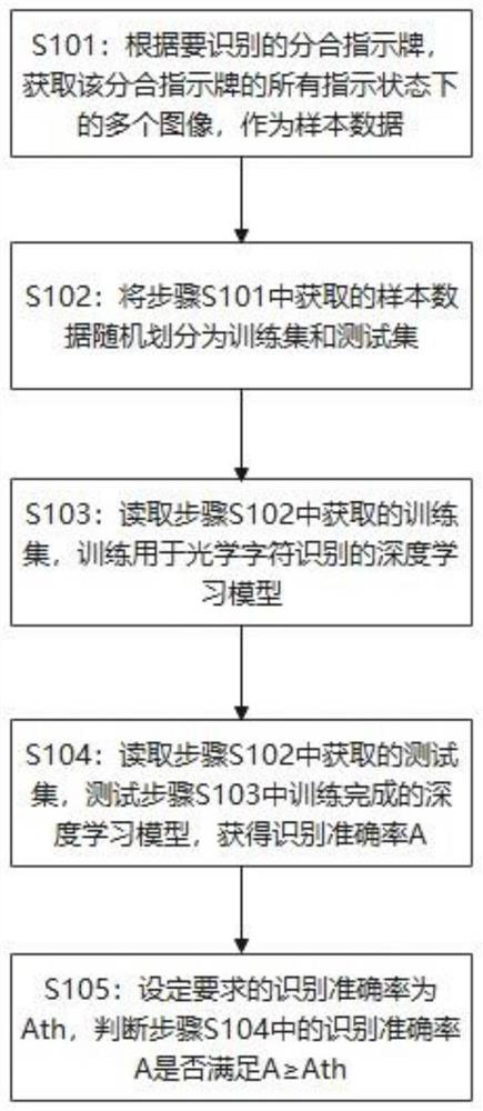 Identification method and identification device for state of switch on-off indication board, and storage medium