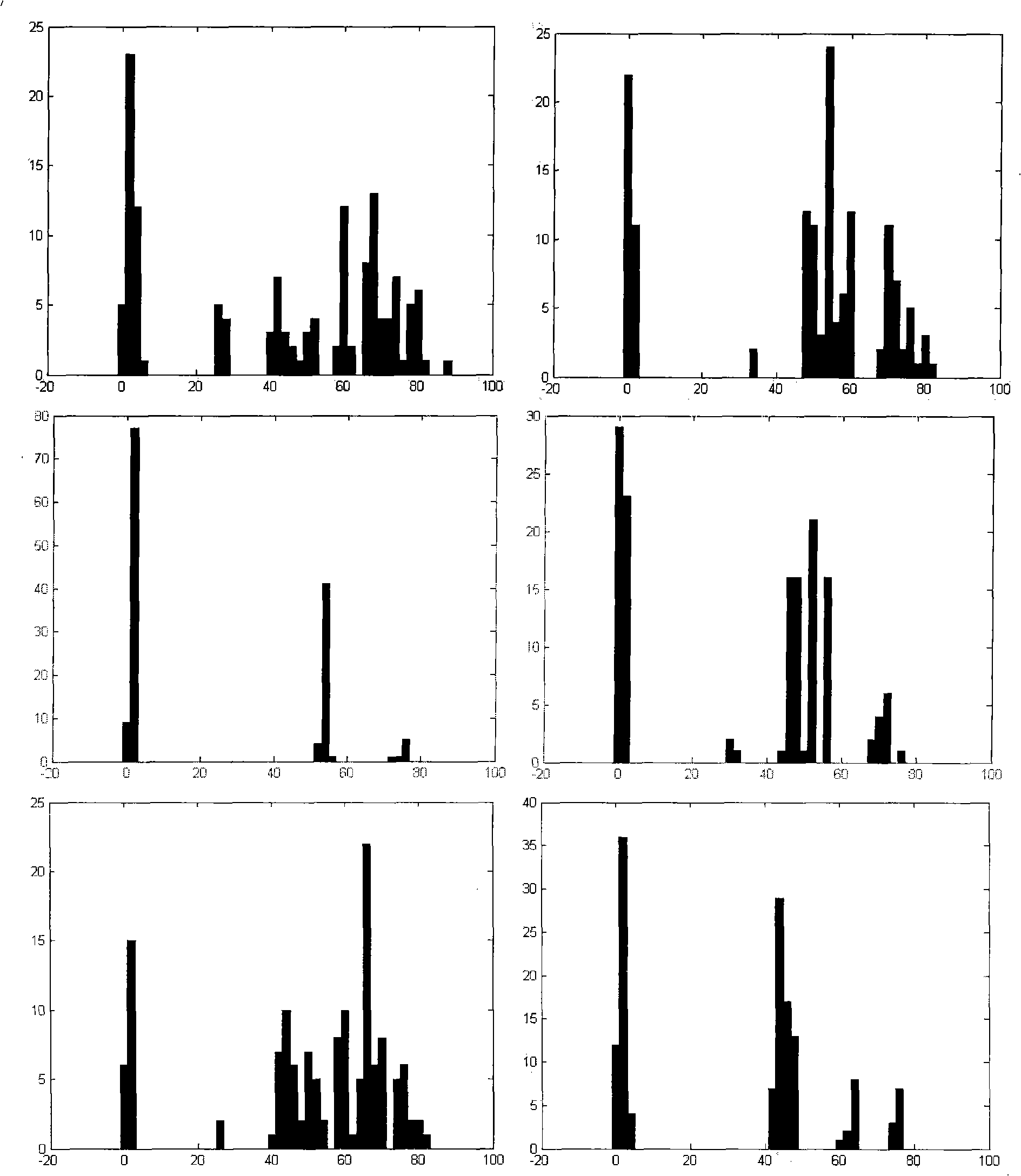 Method for analysis of picture distortion based on constant moment