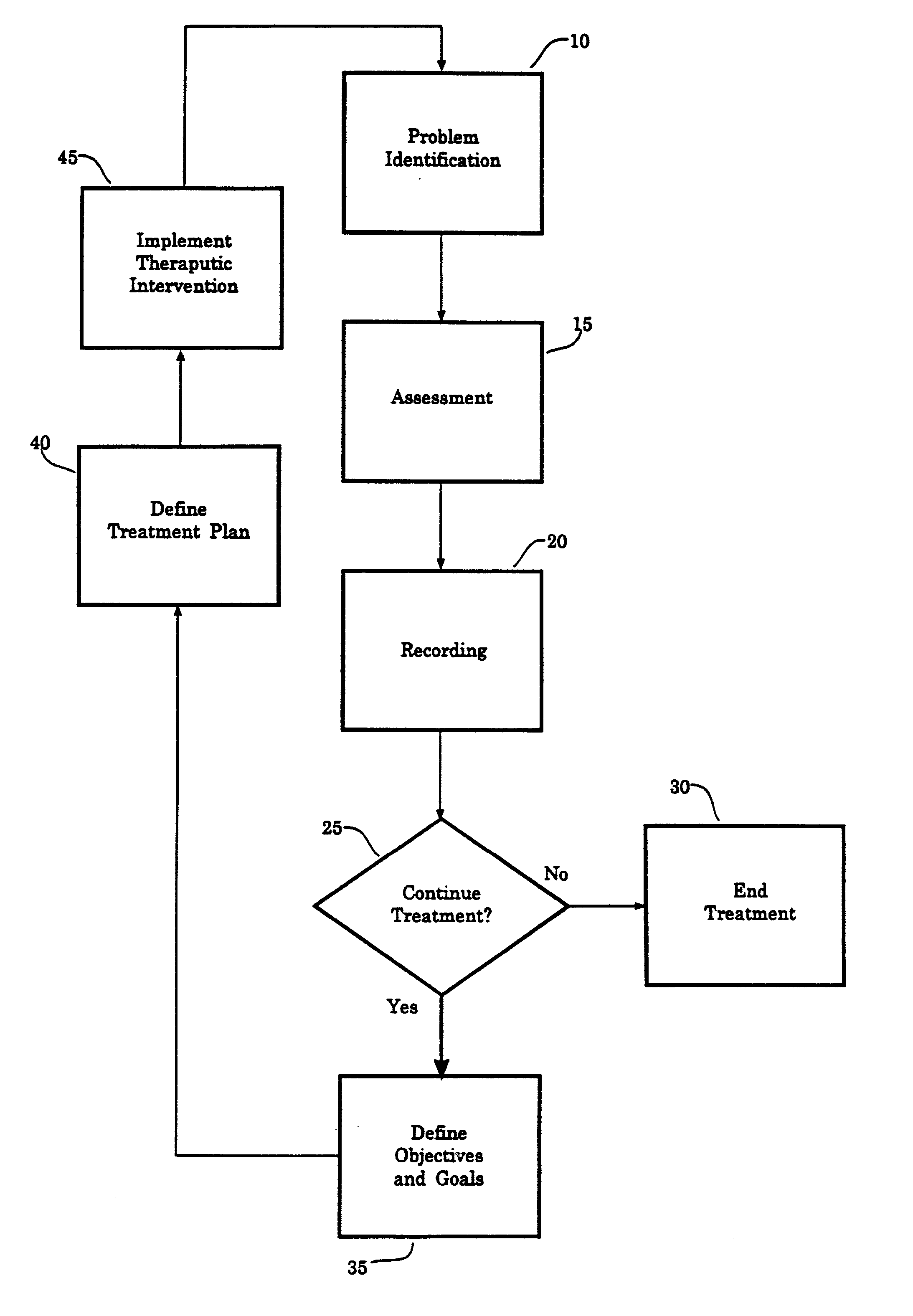 Method for automating collection of psychotherapy patient information and generating reports and treatment plans