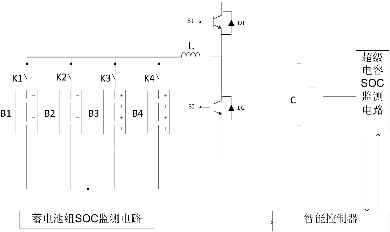 A balanced switching method for battery packs in a hybrid energy storage system