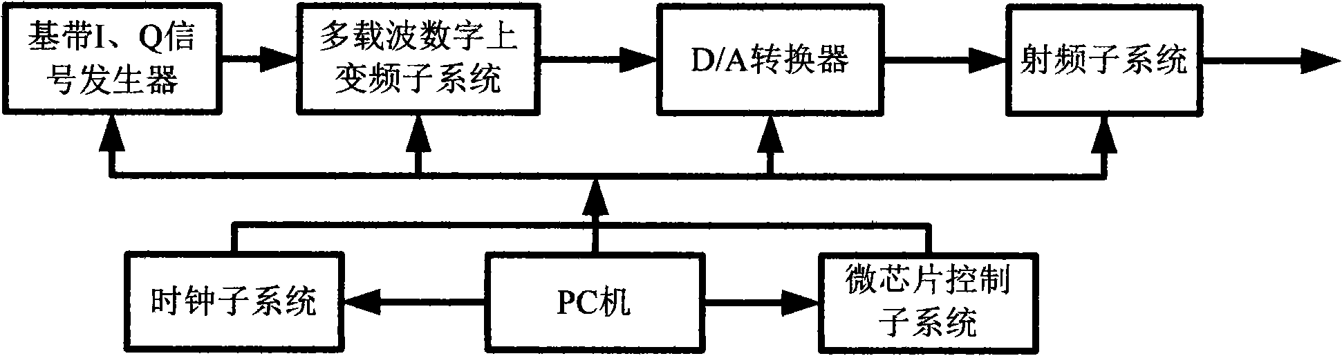 Multi-mode RF signal generator and signal generating method thereof
