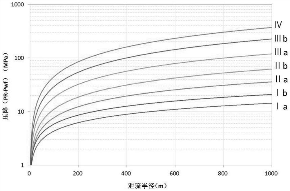 Tight gas reservoir multi-layer development gas well layering yield contribution evaluation method