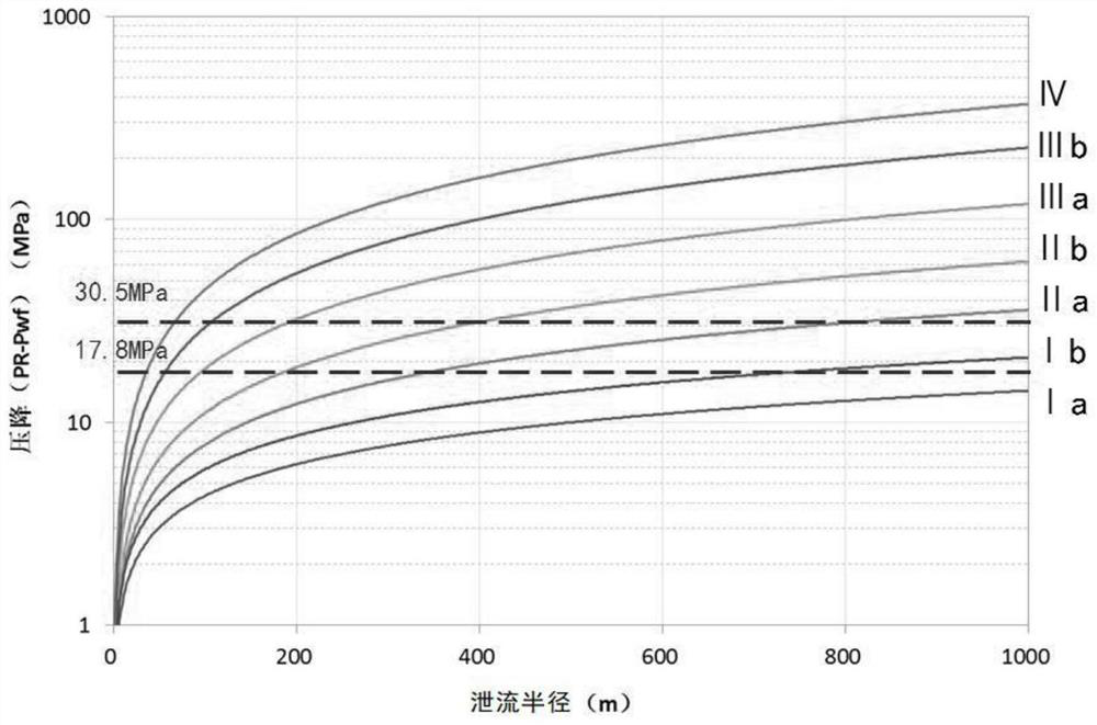 Tight gas reservoir multi-layer development gas well layering yield contribution evaluation method