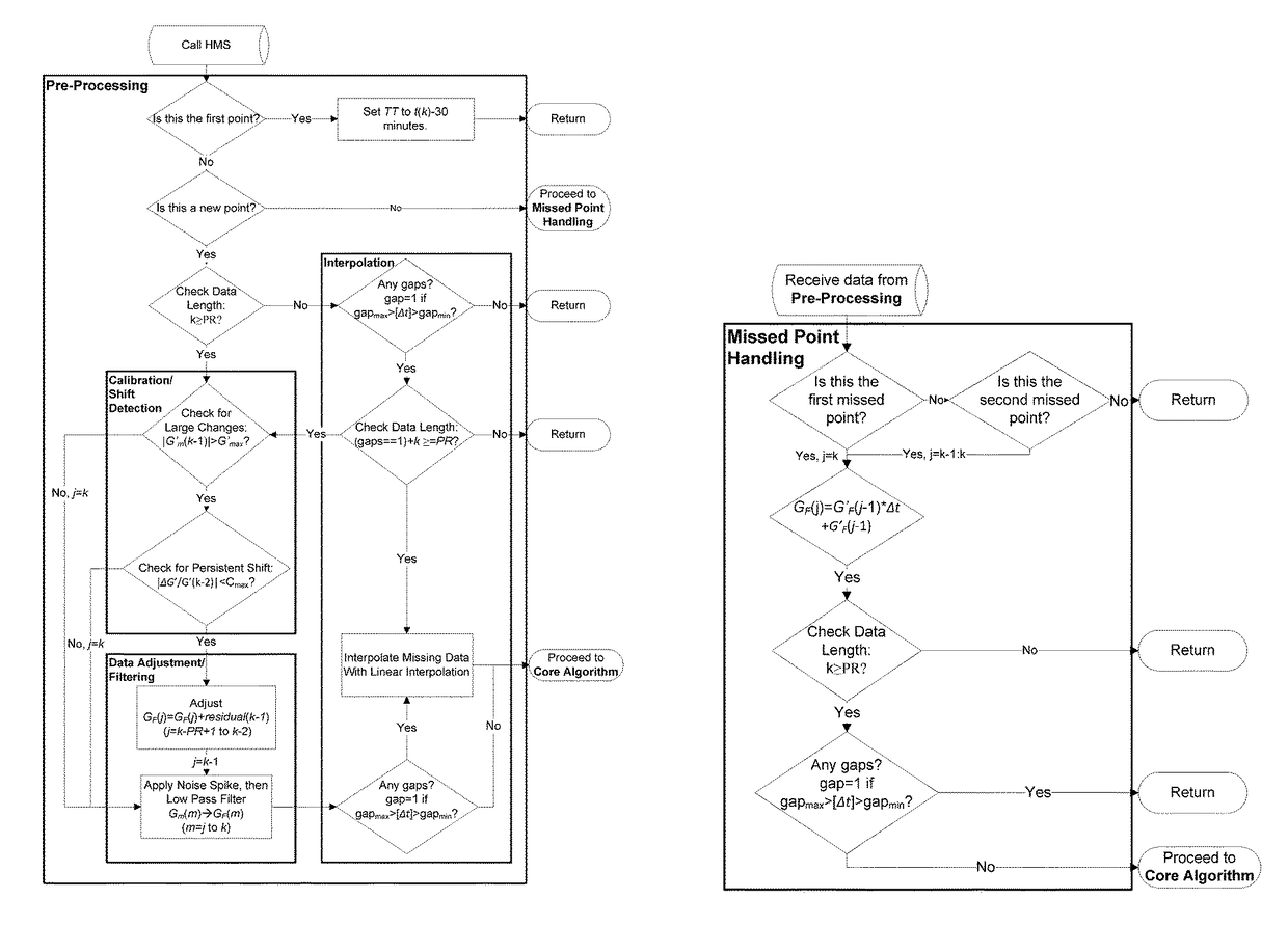 Health Monitoring System