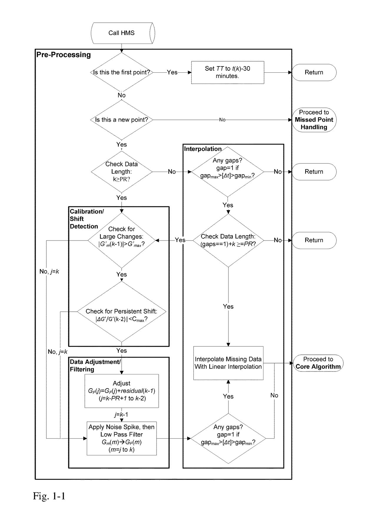 Health Monitoring System