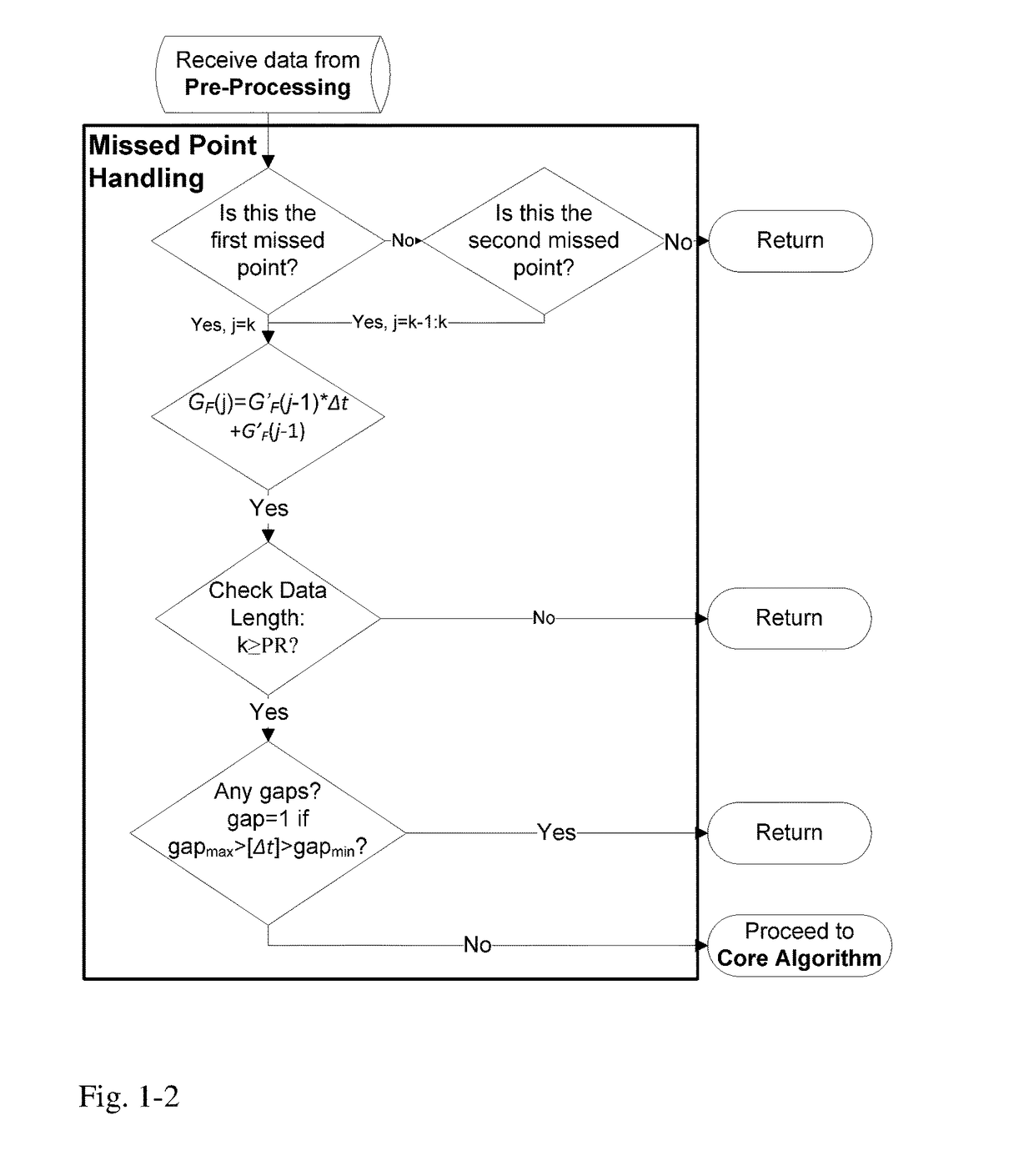 Health Monitoring System