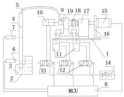 Dry flow test method and test device