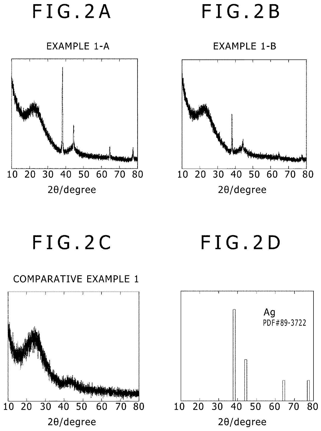 Fungicide, photo catalytic composite material, adsorbent, and depurative