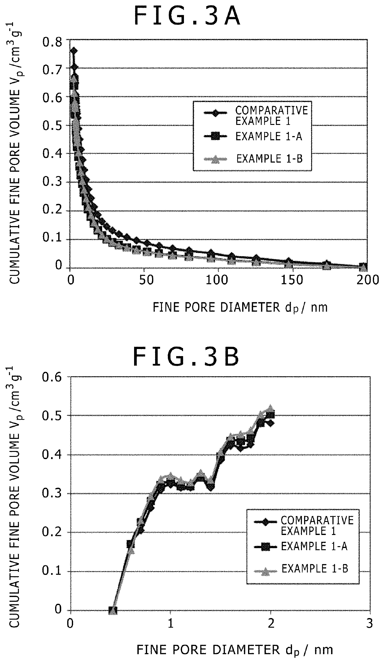 Fungicide, photo catalytic composite material, adsorbent, and depurative