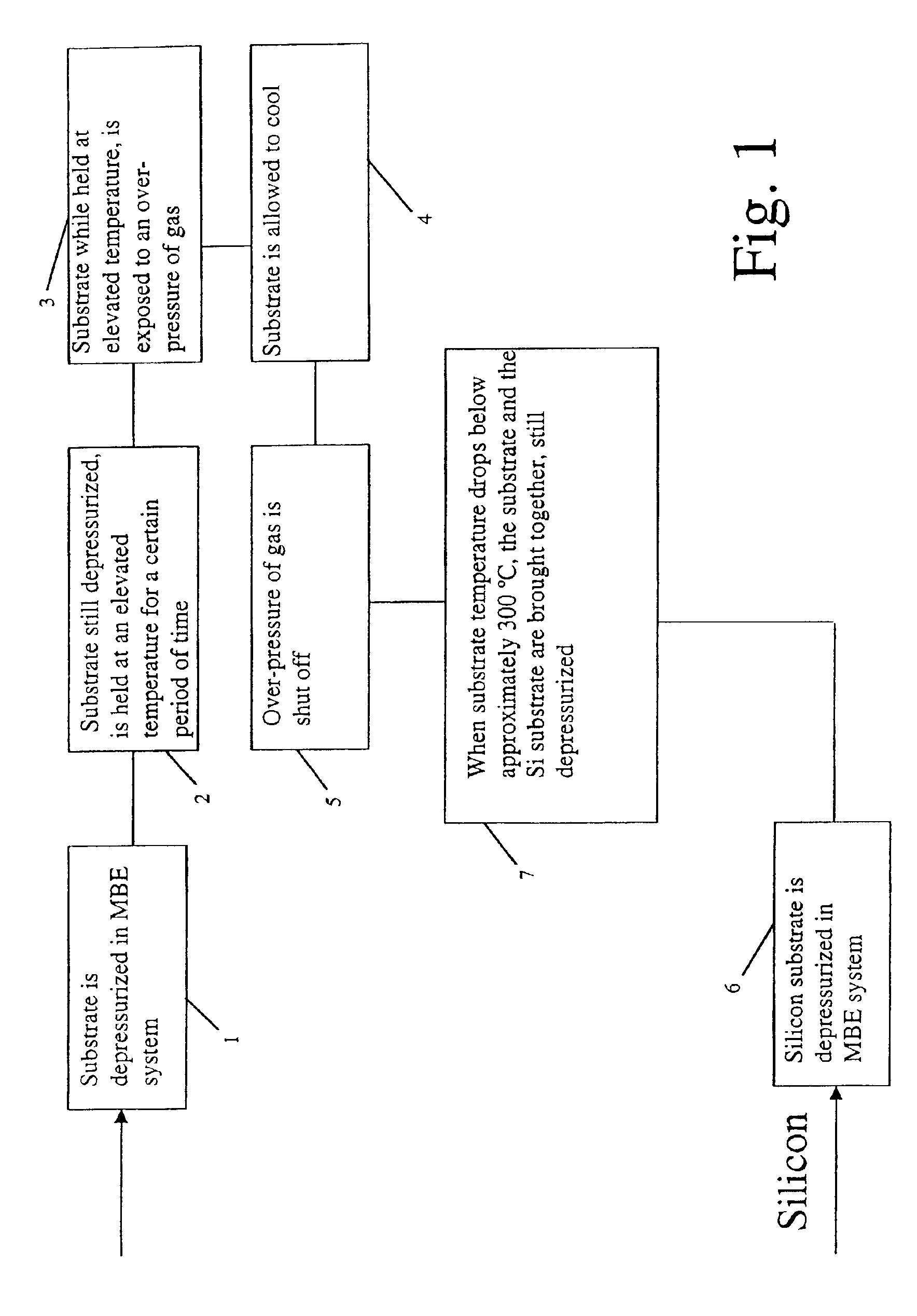 Method of improving a surface of a substrate for bonding