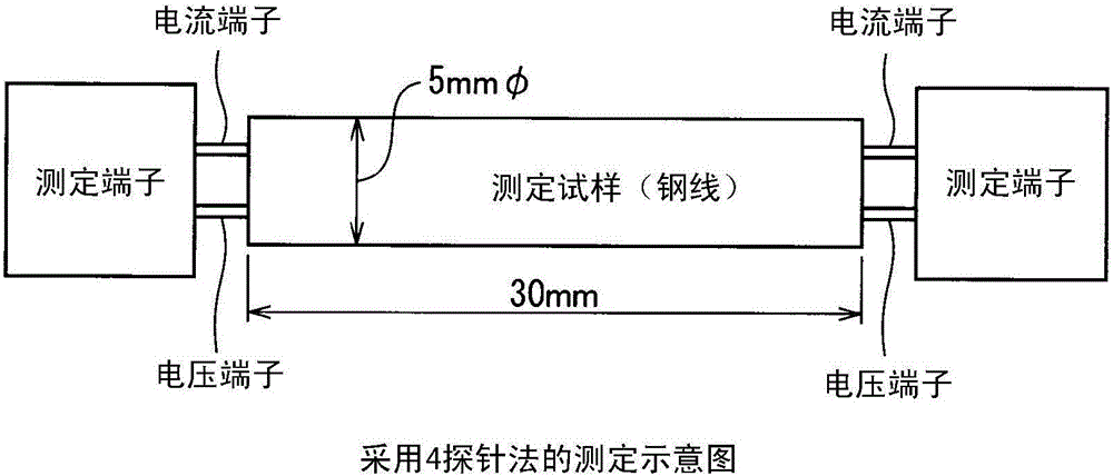 Favorably workable steel wire and method for producing same