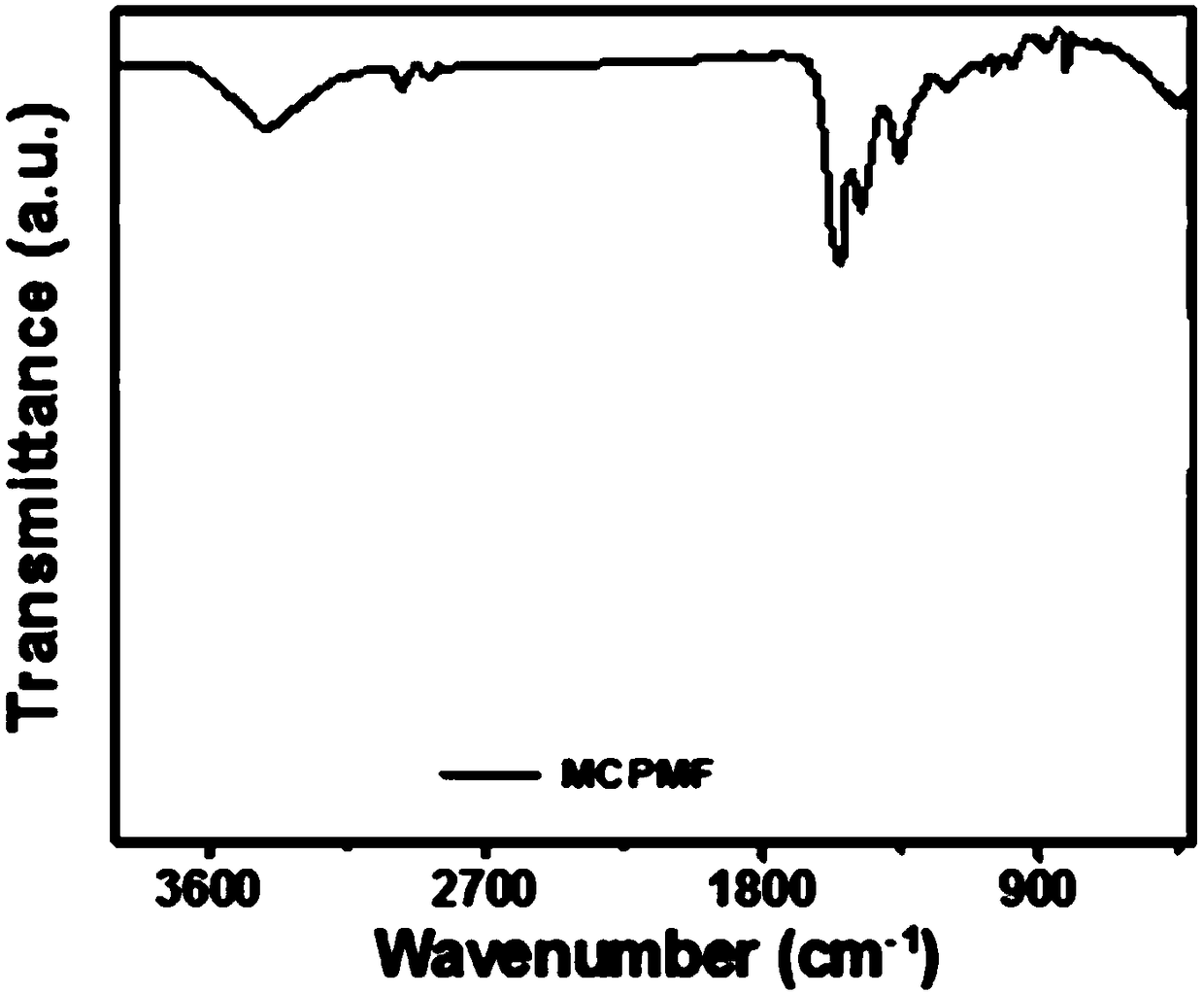 Nitrogen-doped carbon nanotube/carbon composite oxygen reduction catalyst and preparation method thereof