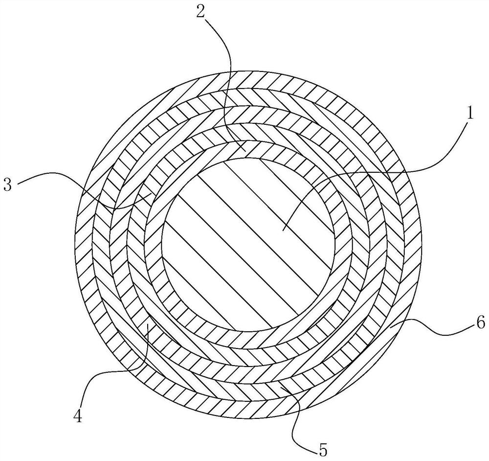 A kind of high temperature enameled wire and preparation method thereof