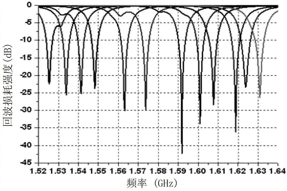 Oval intersecting nesting multi-loop recursive microstrip antenna for compass system