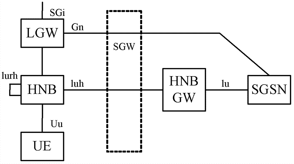 Method and apparatus for paging