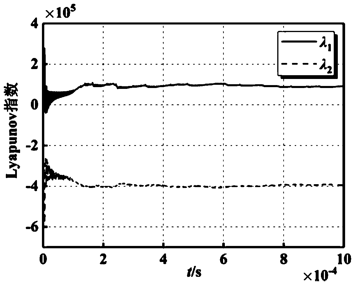 Method for improving anti-noise capability of Duffing chaotic oscillator for detecting weak resonance signal