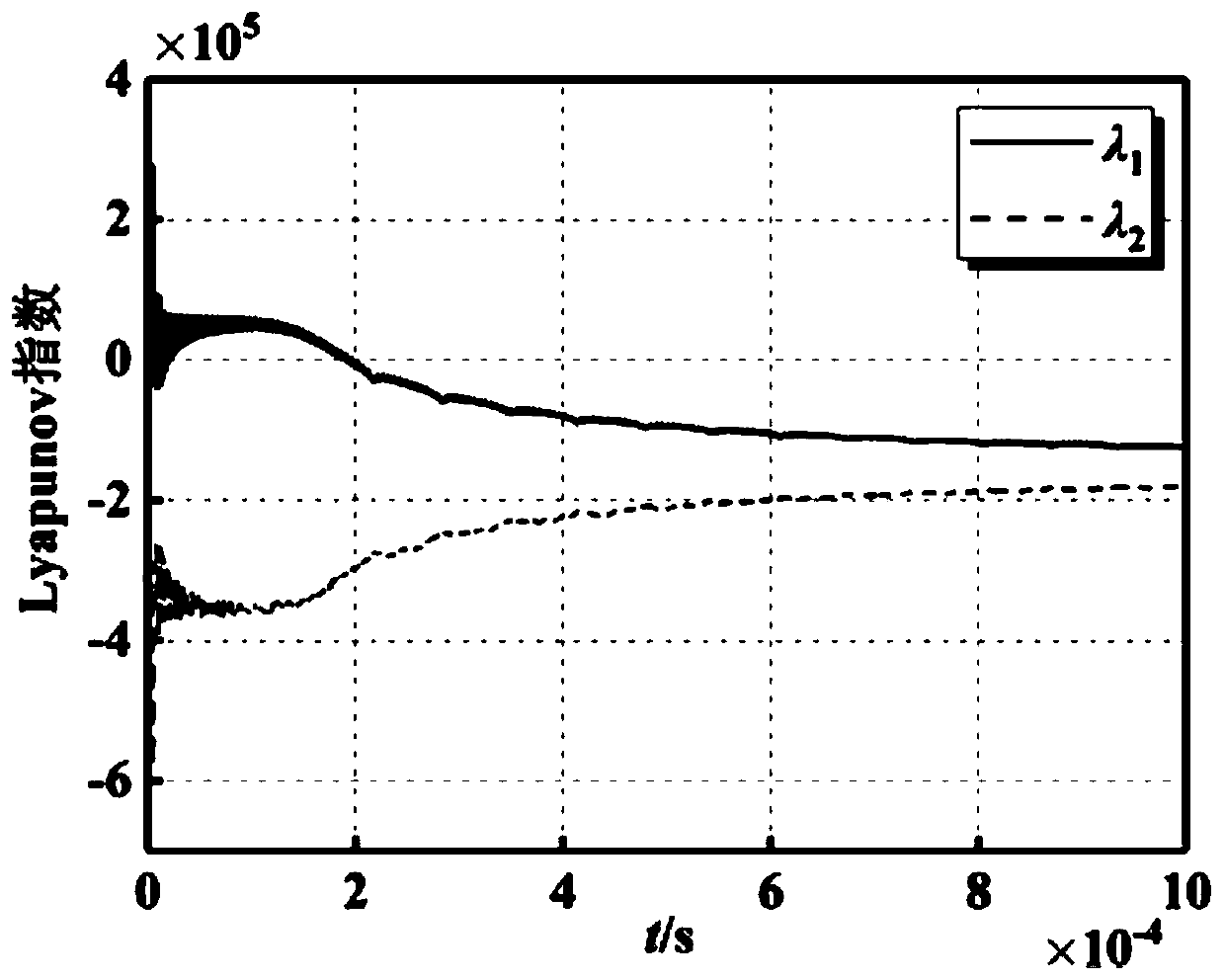 Method for improving anti-noise capability of Duffing chaotic oscillator for detecting weak resonance signal