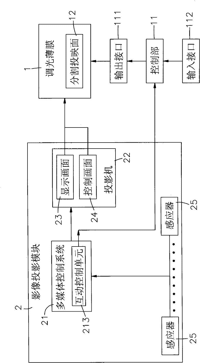 Showwindow interactive advertising device and implementing method