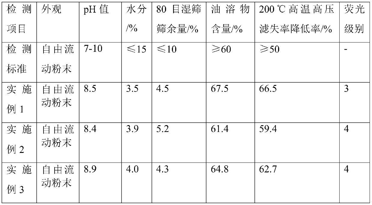 Blocking and anti-collapse agent used for drilling fluid and preparation method thereof