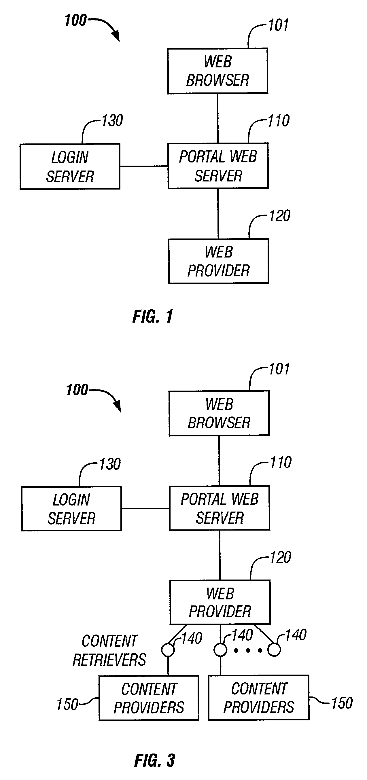 Method and mechanism for a portal website architecture
