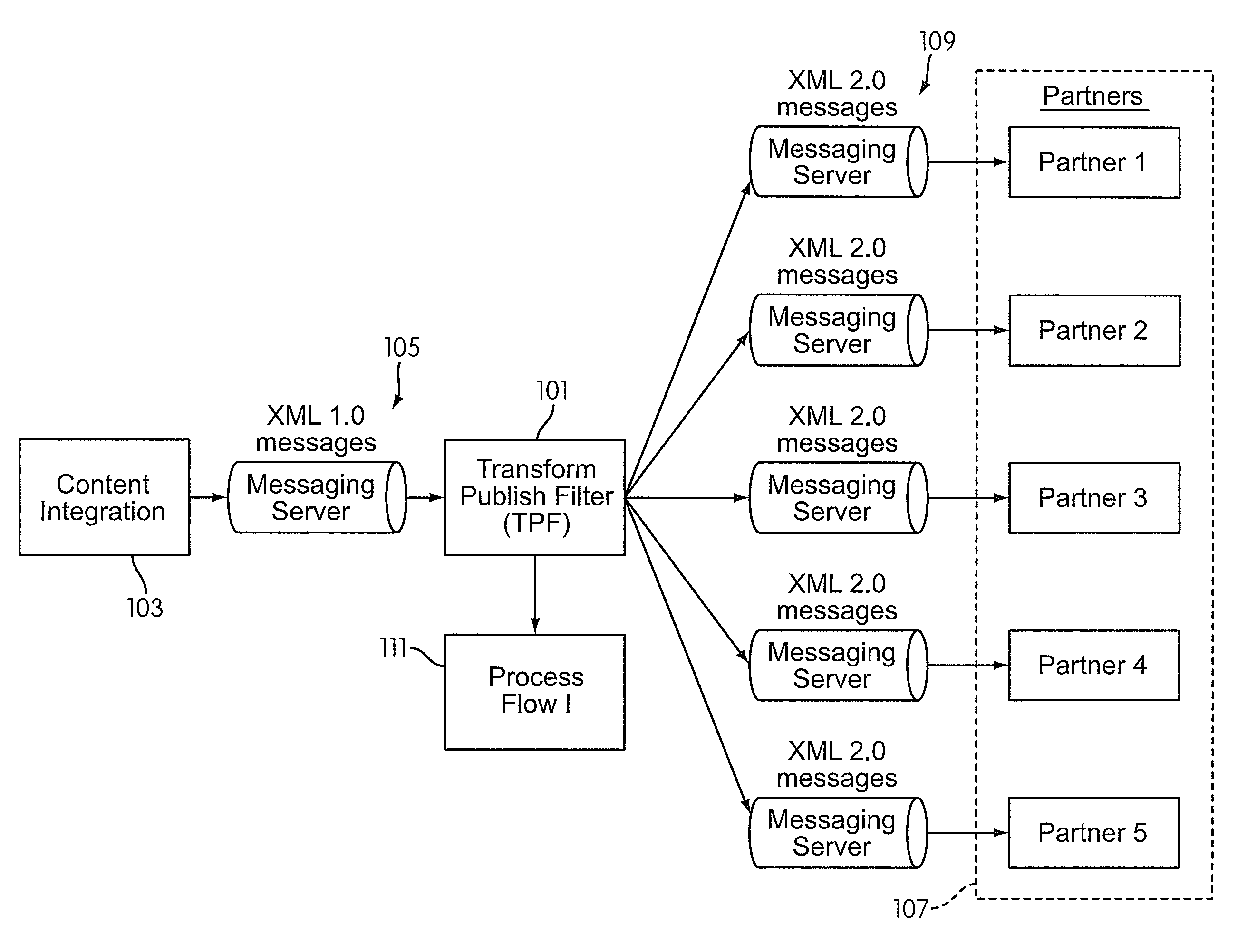 System and method using a simplified XML format for real-time content publication