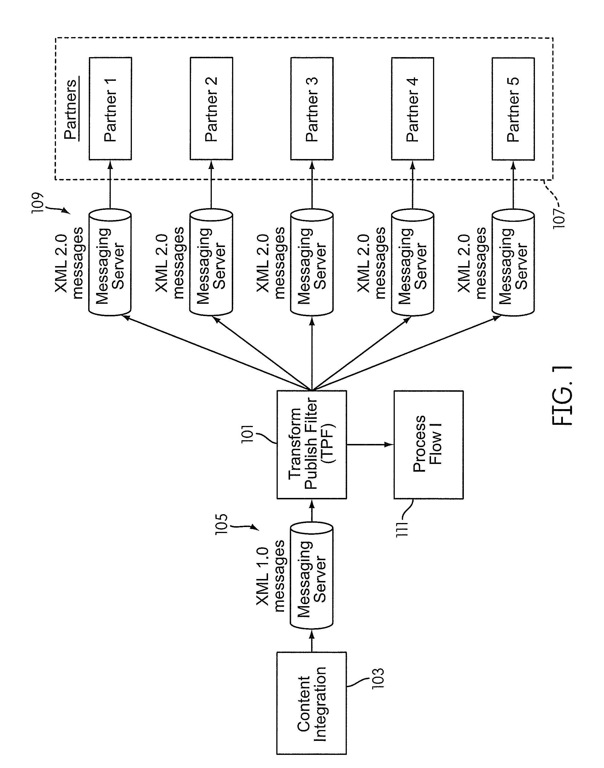 System and method using a simplified XML format for real-time content publication