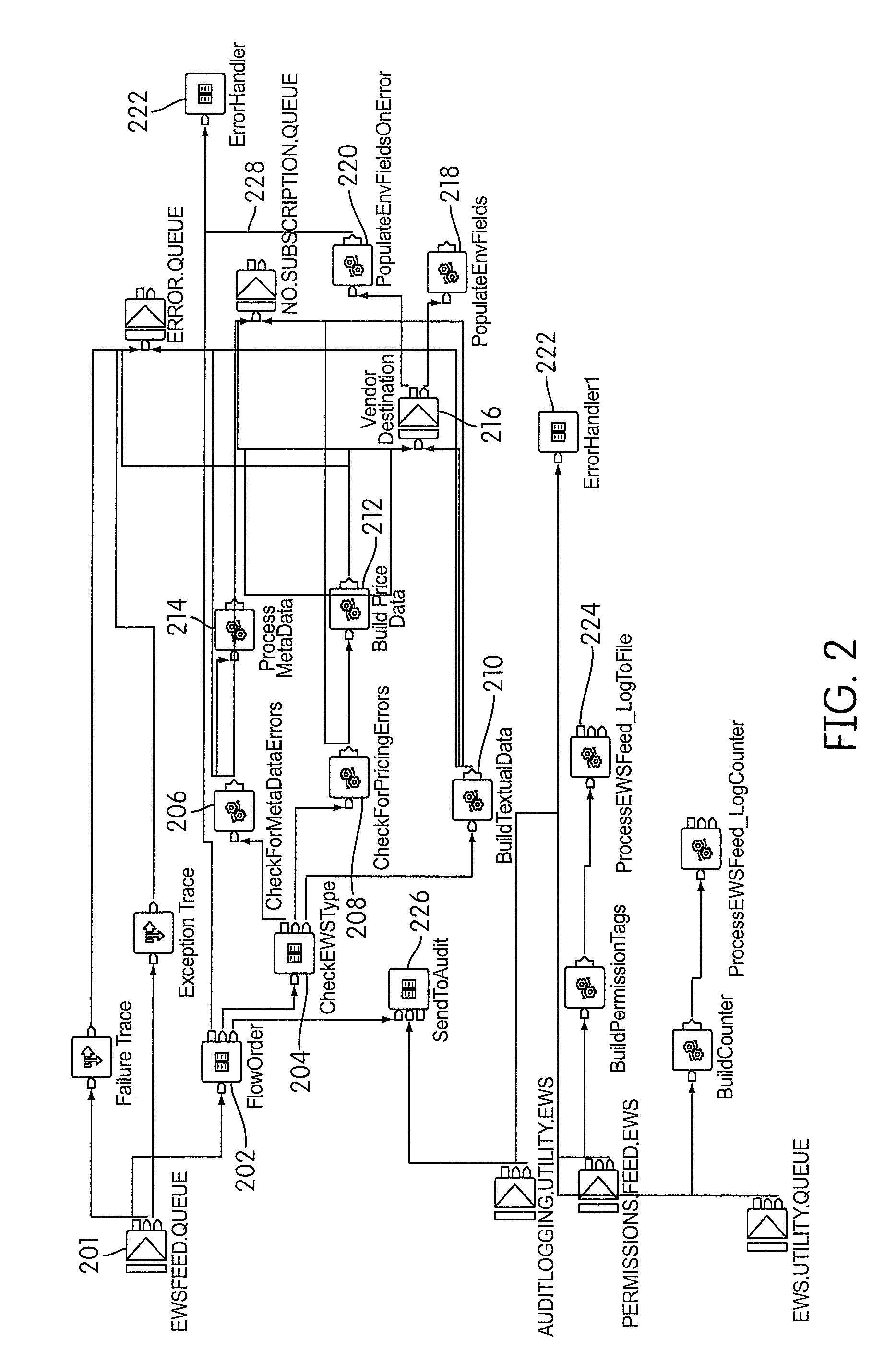 System and method using a simplified XML format for real-time content publication