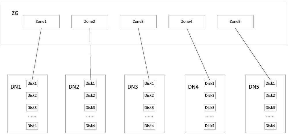 distributed-object-storage-method-and-device-electronic-equipment-and