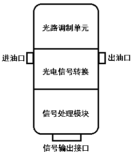 A multi-parameter integrated oil sensor based on infrared laser technology