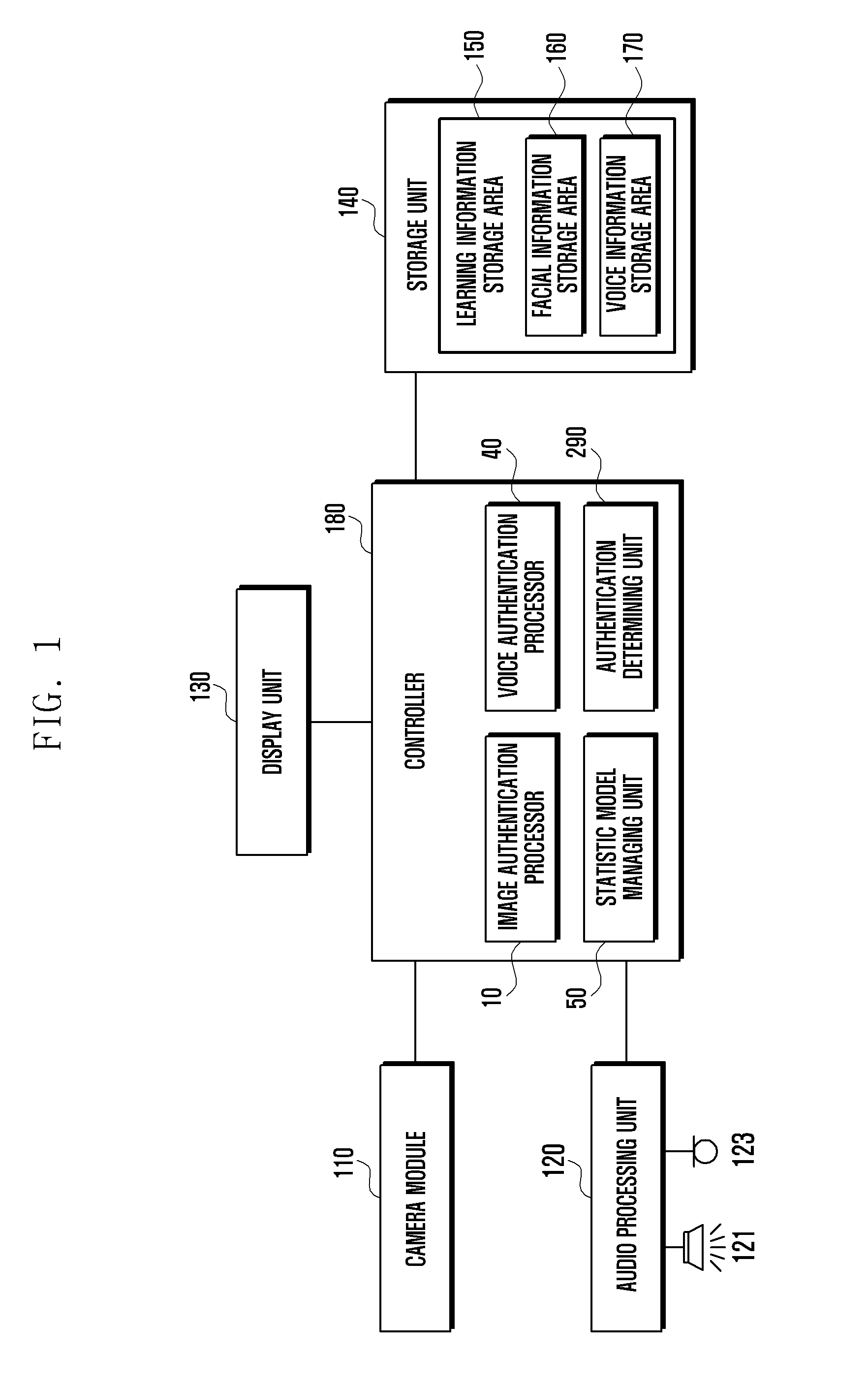 Method and system for authenticating user of a  mobile device via hybrid biometics information