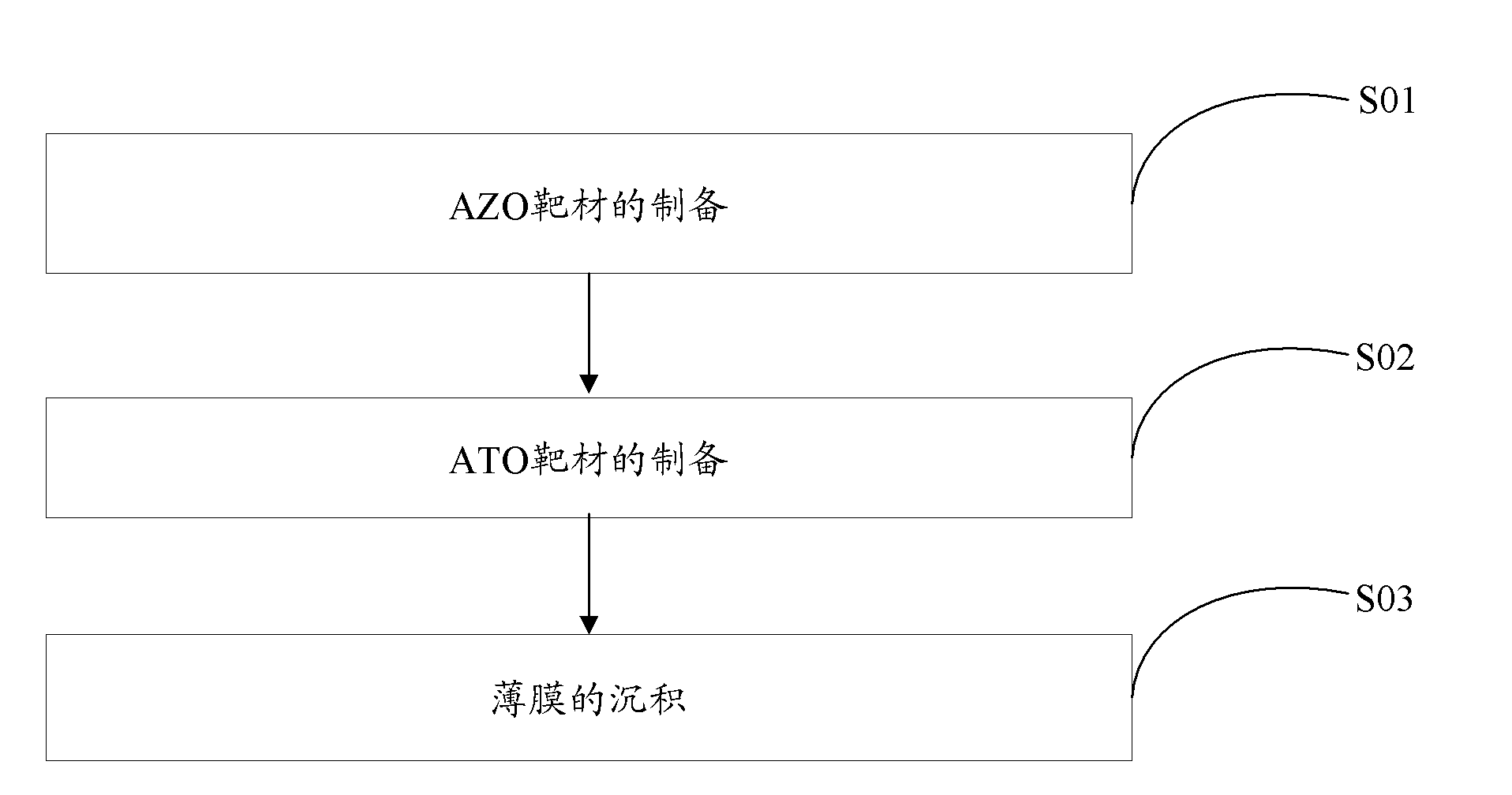 Multielement composite transparent conductive film and preparation method and application thereof