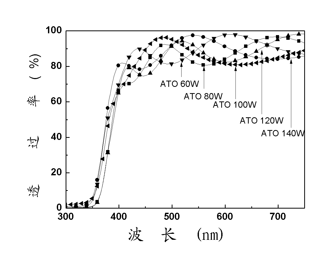 Multielement composite transparent conductive film and preparation method and application thereof