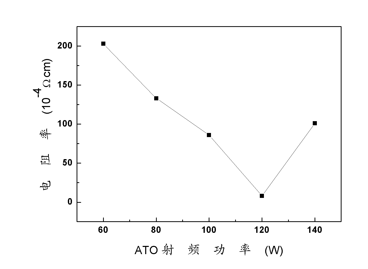 Multielement composite transparent conductive film and preparation method and application thereof