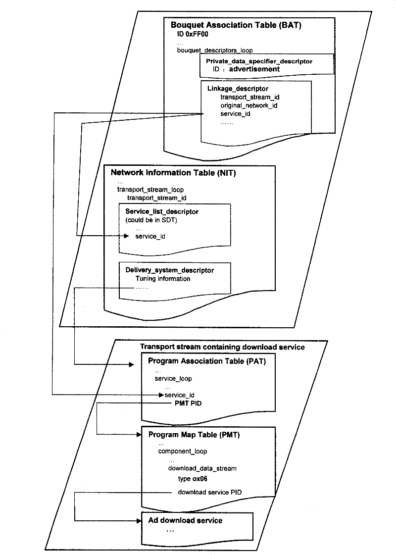 Method and apparatus for implementing digital media advertisement in digital TV system