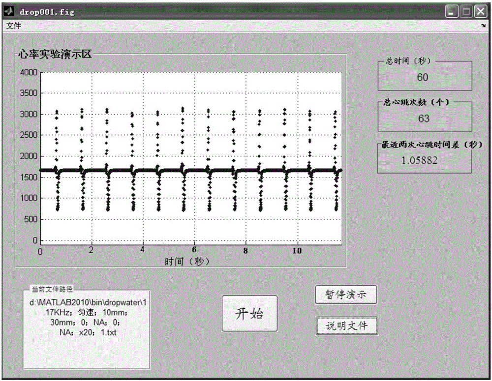 Reflection-type heart rate monitoring method based on moving window integration