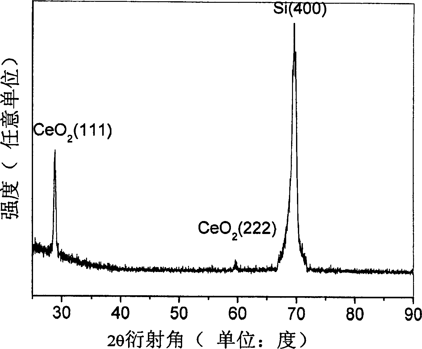 Method for preparing thin film material of binary rare earth compounds